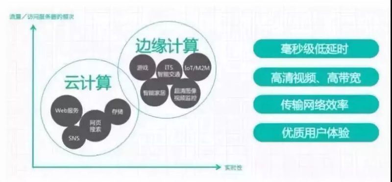 5G时代，智慧灯杆需要什么样的控制网关？