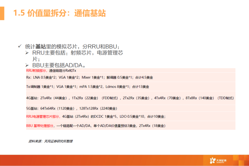 一文看懂模拟芯片行业