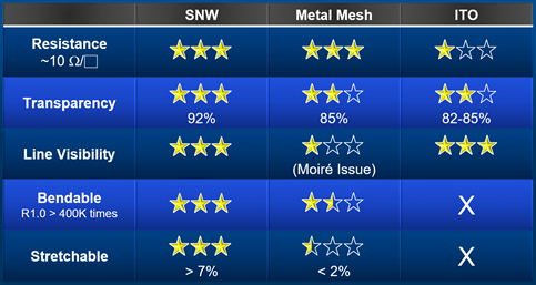 研发一台AMOLED折叠产品到底有多难？