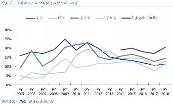 【研报】面板行业：凛冬之后，谁是傲雪之梅