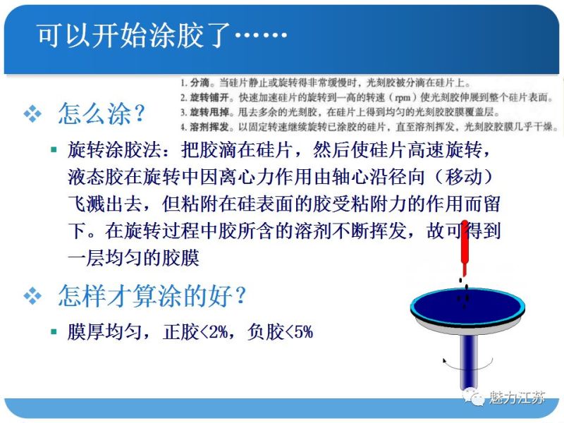 光刻与刻蚀工艺