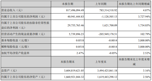 木林森、利亚德等16家照企半年业绩报告一览