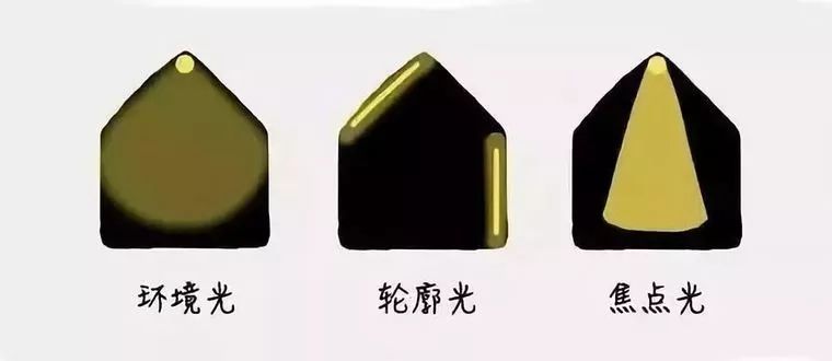 一份真·操碎了心的灯光布置全解