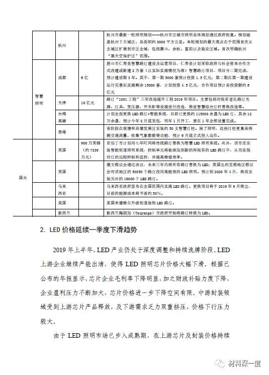 2019年LED行业季度分析报告