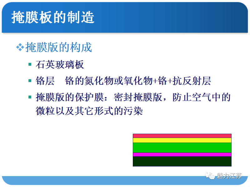 光刻与刻蚀工艺