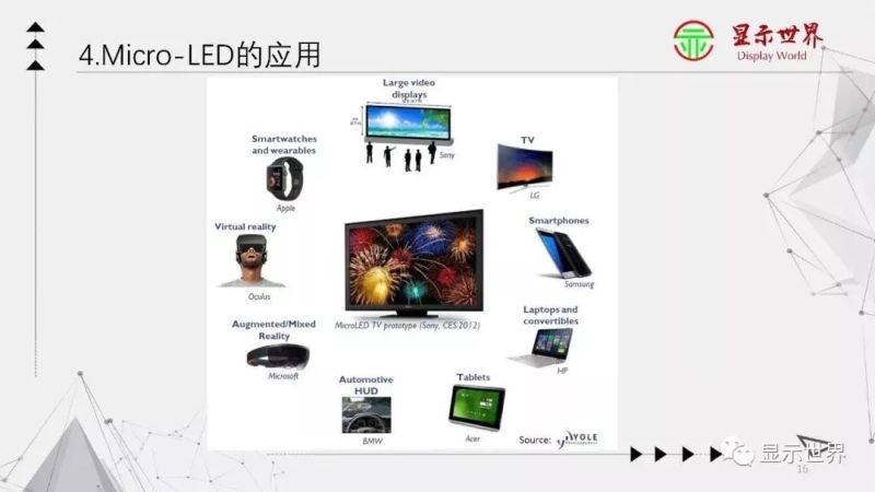【光电科普知识】显示技术科普——Micro-LED
