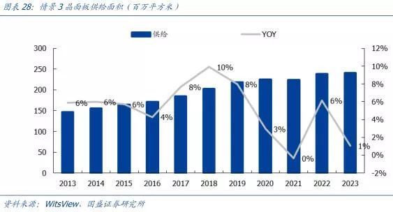 【研报】面板行业：凛冬之后，谁是傲雪之梅
