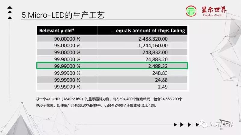 【光电科普知识】显示技术科普——Micro-LED