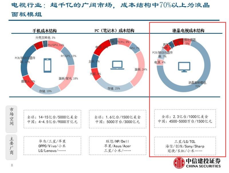 华为智慧屏即将亮相 Mini-LED产业链将受益