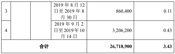 持续平仓、继续亏损，雪莱特危机何解？