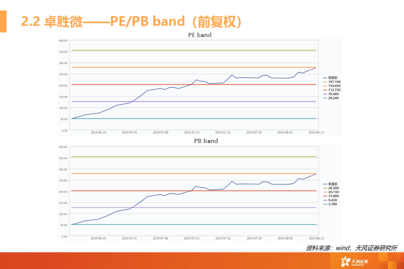 一文看懂模拟芯片行业