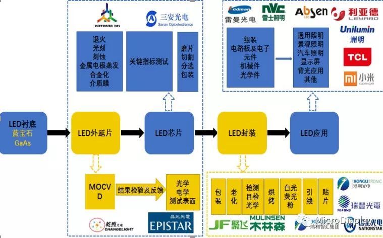 【深度好文】​MiniLED技术全析