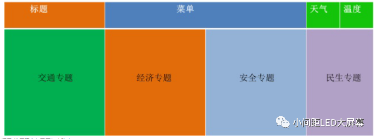 基于小间距LED显示屏的智慧城市设计方案