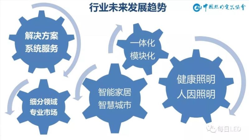 温其东 | 2019中国照明行业外贸形势分析