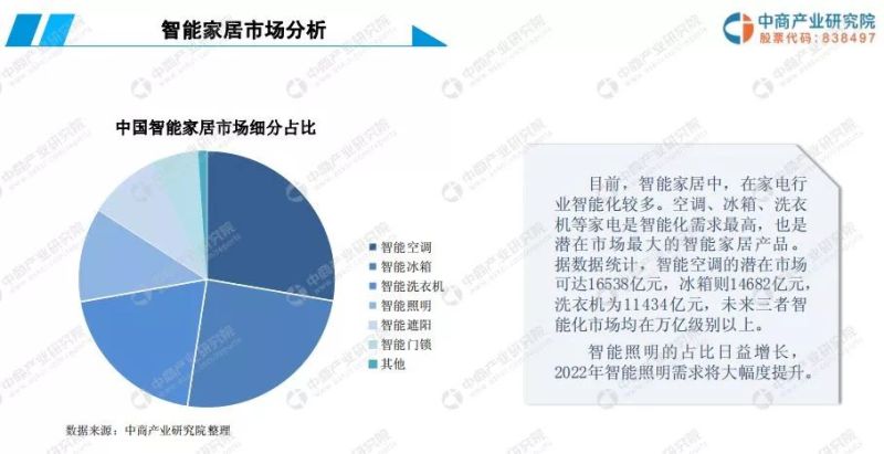 2019年中国智能照明行业市场前景研究报告