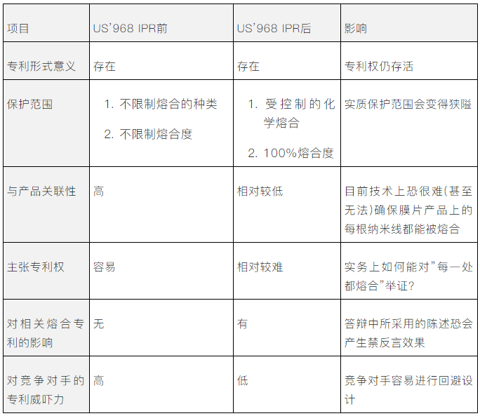 纳米银专利大战! C3Nano与Cambrios鹿死谁手未成定数
