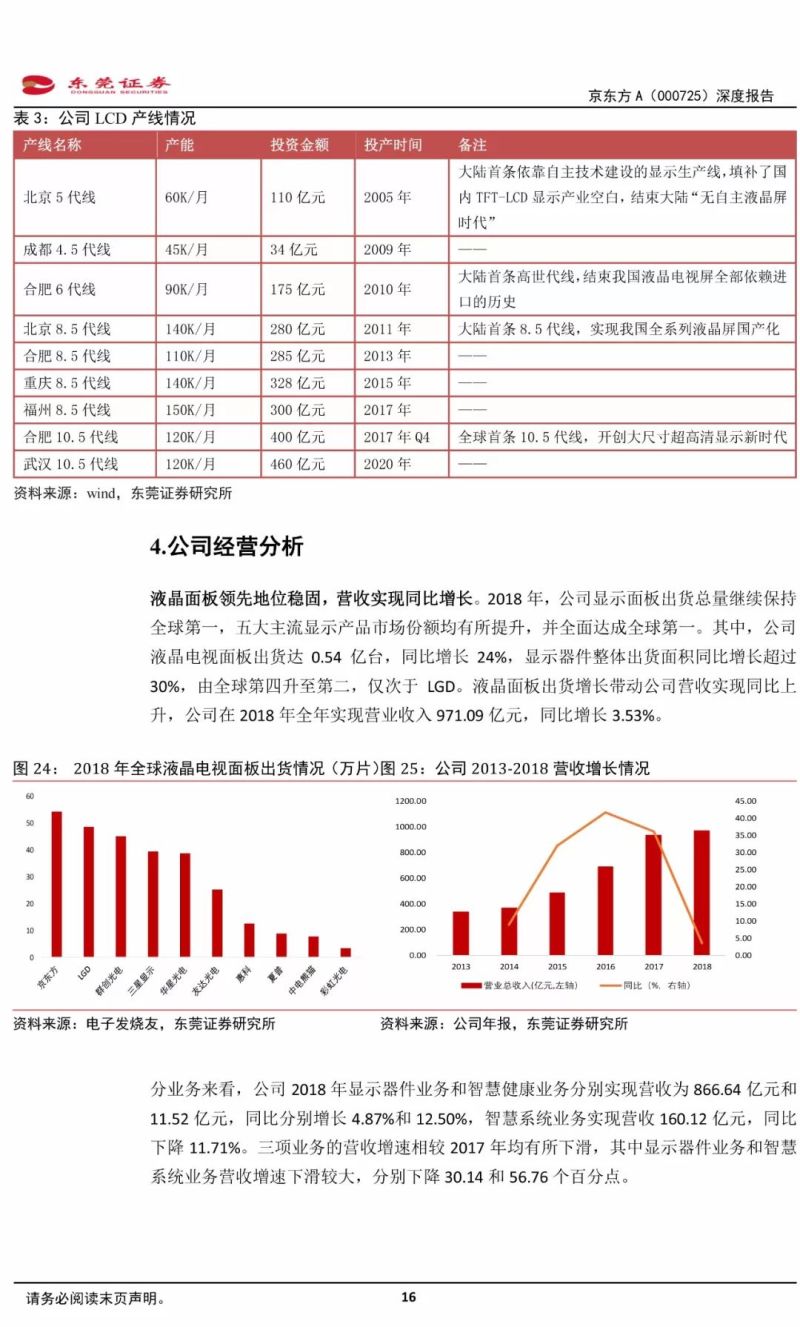 【21页报告】全球显示面板领军企业——京东方深度报告
