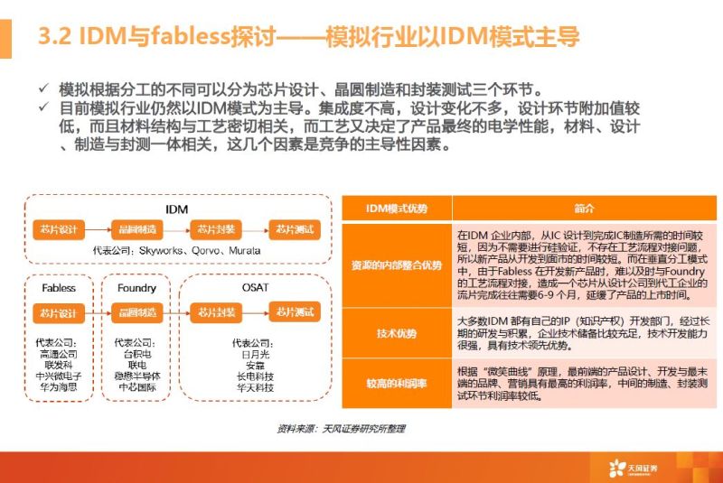 一文看懂模拟芯片行业