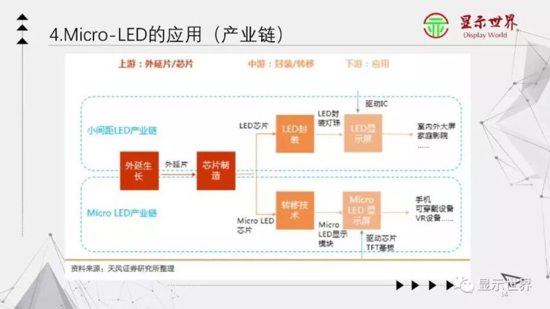【光电科普知识】显示技术科普——Micro-LED