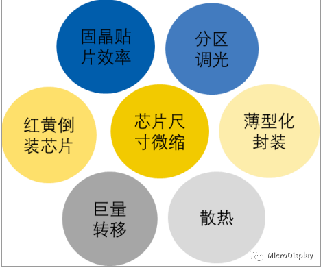 【深度好文】​MiniLED技术全析