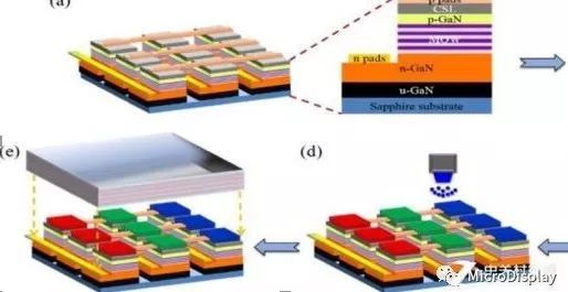 【深度好文】​MiniLED技术全析