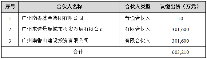传维信诺已进入华为体系！广州AMOLED模组厂国资投资主体确立