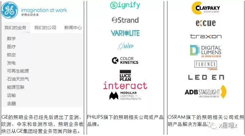 LED照明这场戏还怎么演？