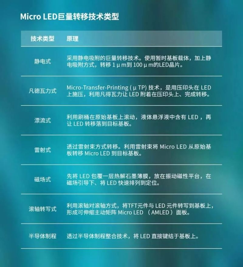 Mini LED即将放量，Micro LED蓄势待发【勤邦打标机·趋势】