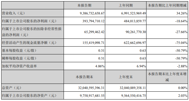 木林森、利亚德等16家照企半年业绩报告一览
