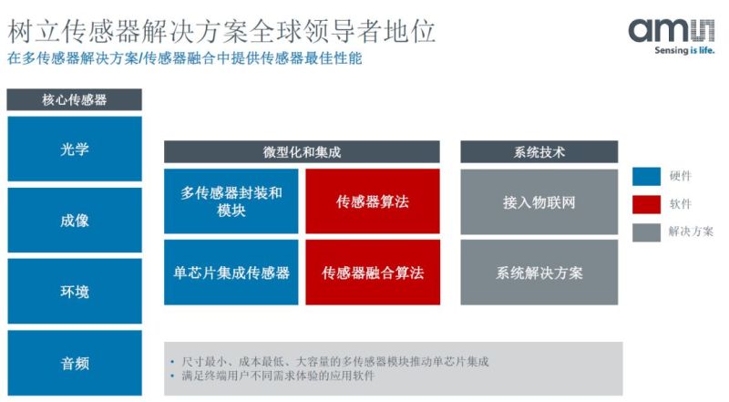 欧司朗重新考量收购要约, 收购方ams是谁？