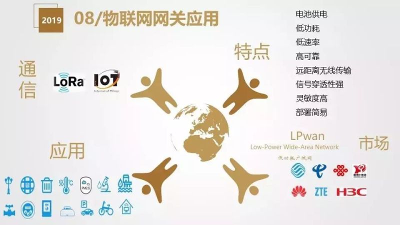 干货分享 | 智慧灯杆解决方案与应用场景介绍