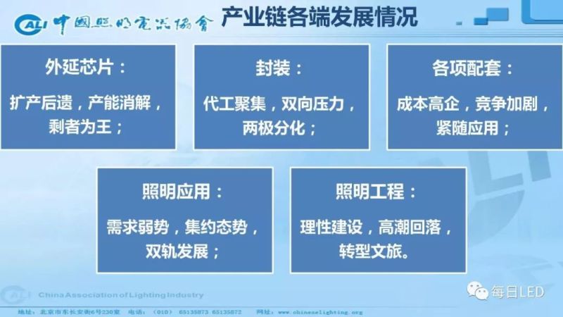 温其东 | 2019中国照明行业外贸形势分析