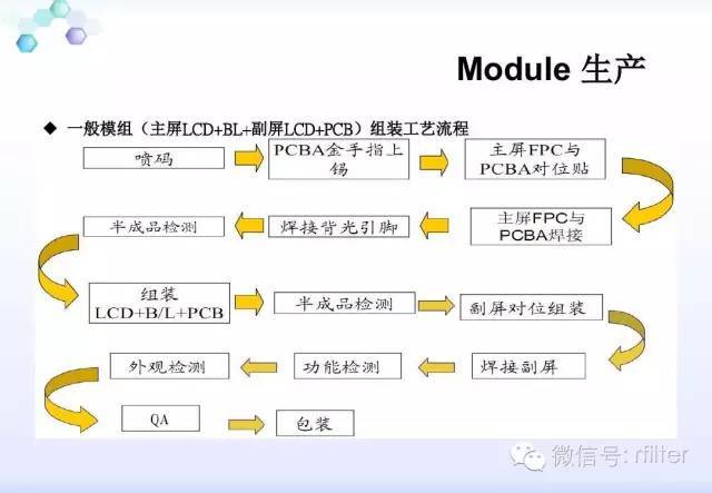 LCD工艺流程方案说明