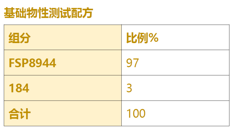 低黏度UV全哑树脂 - FSP8944