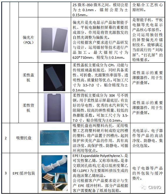这家供应京东方、天马、TPK、AUO的光学触控显示方案商登陆新三板