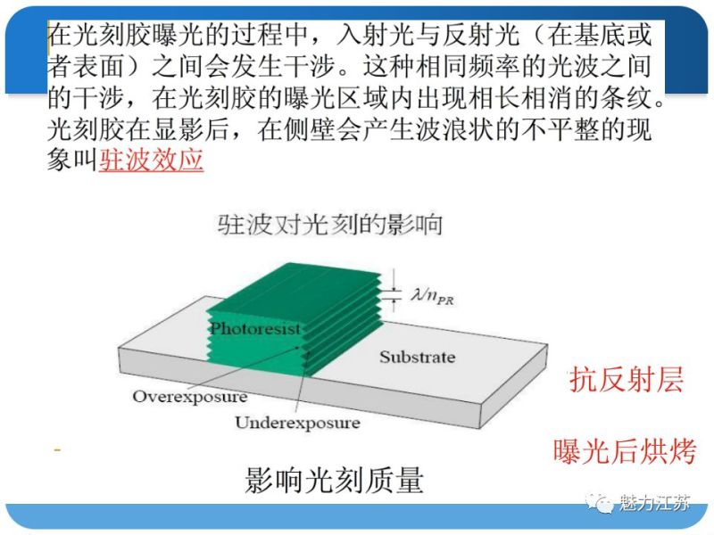 光刻与刻蚀工艺