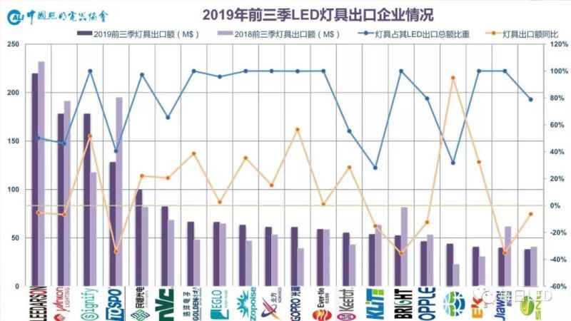 温其东 | 2019中国照明行业外贸形势分析
