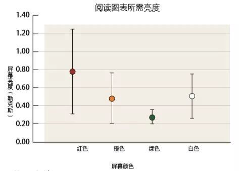 红光、橙光？打破夜视照明的传统认知
