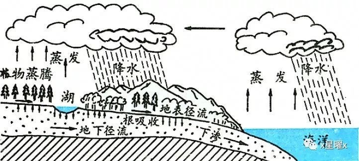 LED照明这场戏还怎么演？