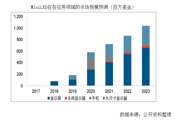 华为智慧屏即将亮相 Mini-LED产业链将受益