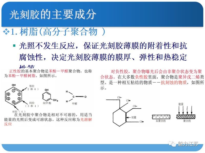 光刻与刻蚀工艺