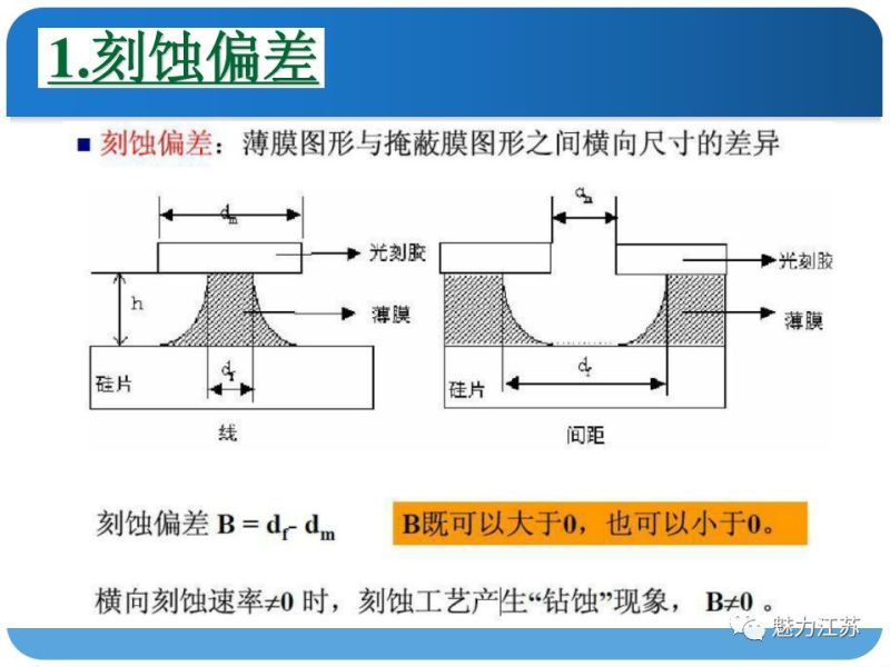 光刻与刻蚀工艺