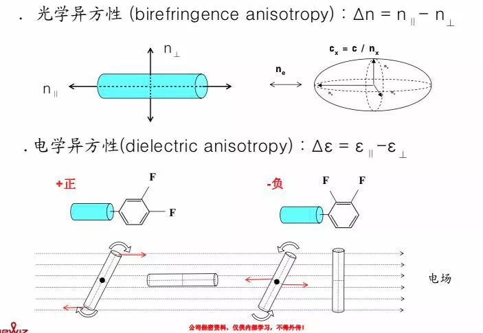 TFT-LCD基础知识- 结构