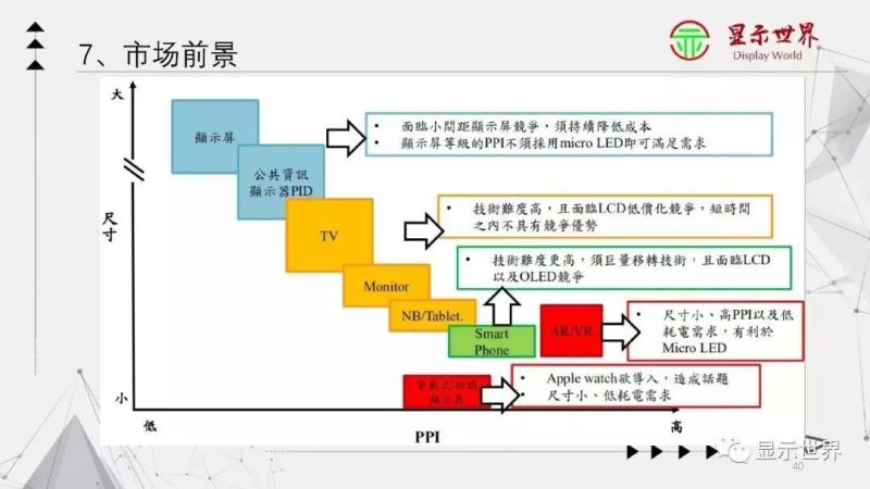 【光电科普知识】显示技术科普——Micro-LED