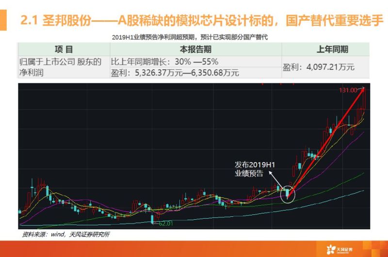 一文看懂模拟芯片行业