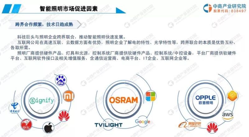 2019年中国智能照明行业市场前景研究报告
