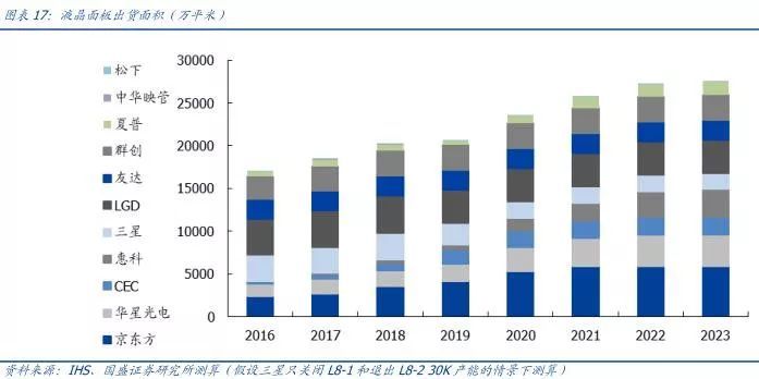 【研报】面板行业：凛冬之后，谁是傲雪之梅