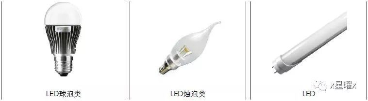 LED照明这场戏还怎么演？