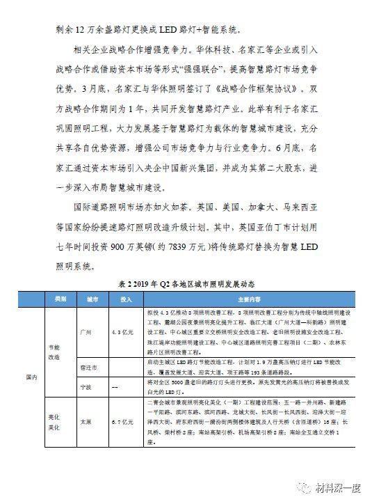 2019年LED行业季度分析报告