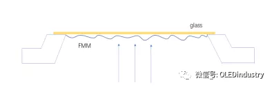 【深度解析】OLED蒸镀段关键材料FMM必读干货！